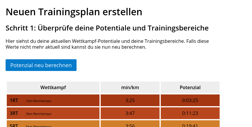 Bestätigen der Potentiale